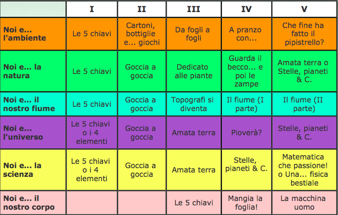 Sentieri per crescere 2003-04